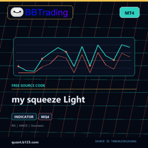 my squeeze Light MT4 indicator source code download cover