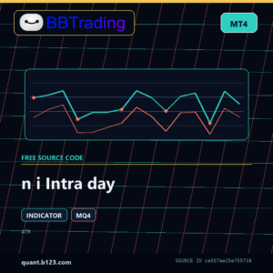 n i Intra day MT4 indicator source code download cover