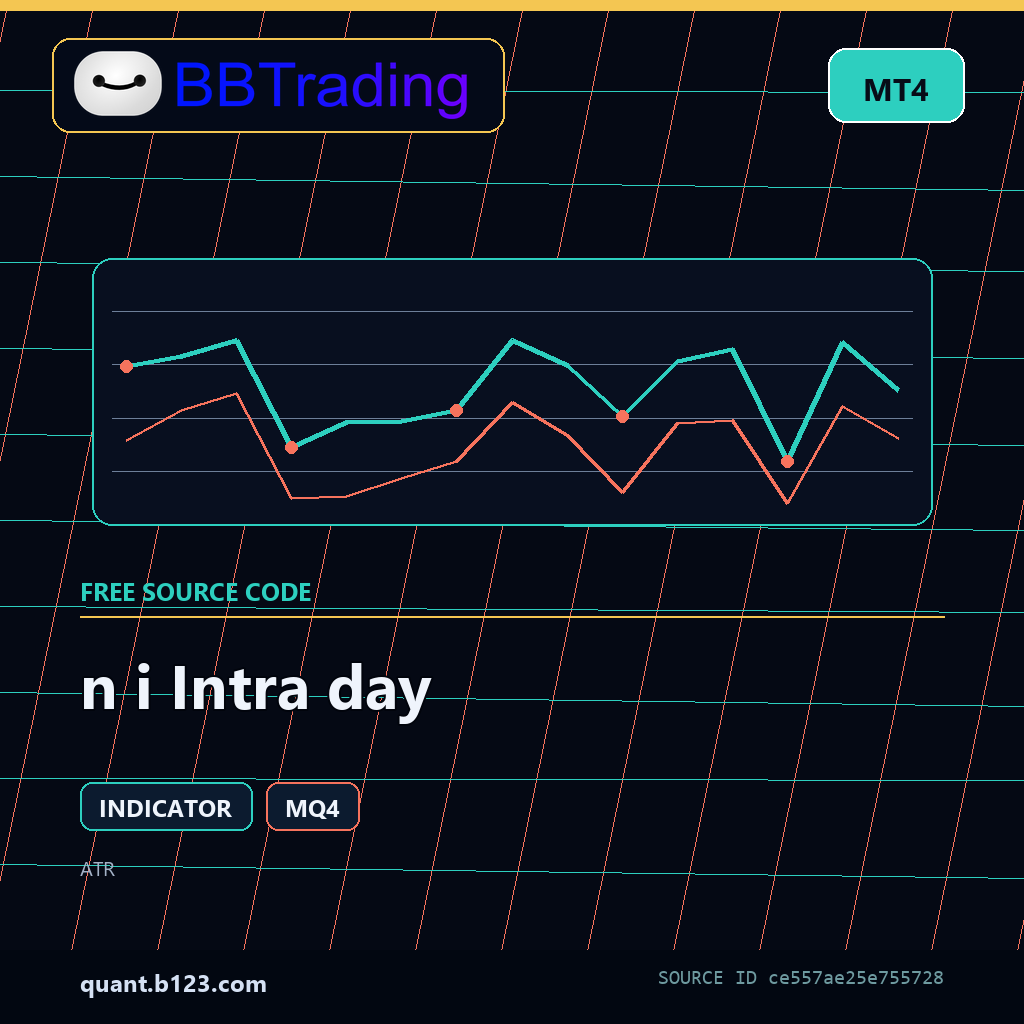 n-i-intra-day-bbtrading-source-cover n i Intra day MT4 indicator source code download cover
