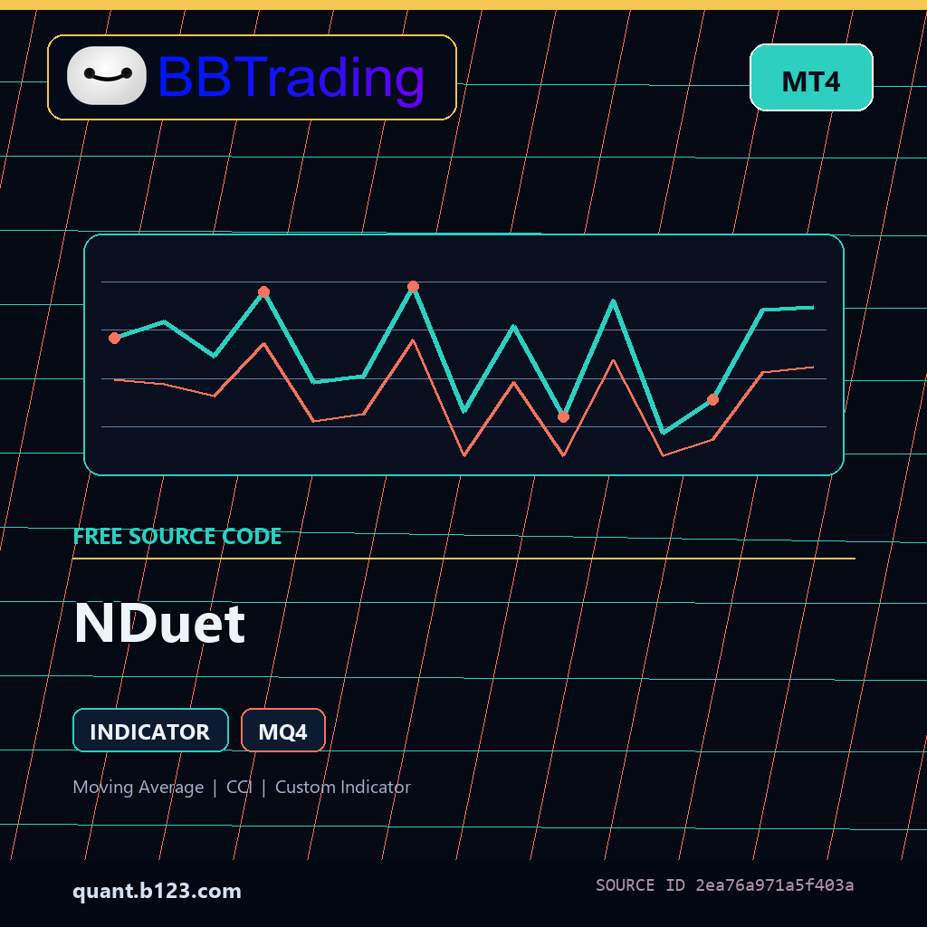 nduet-bbtrading-source-cover NDuet MT4 indicator source code download cover