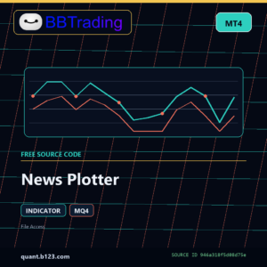 News Plotter MT4 indicator source code download cover