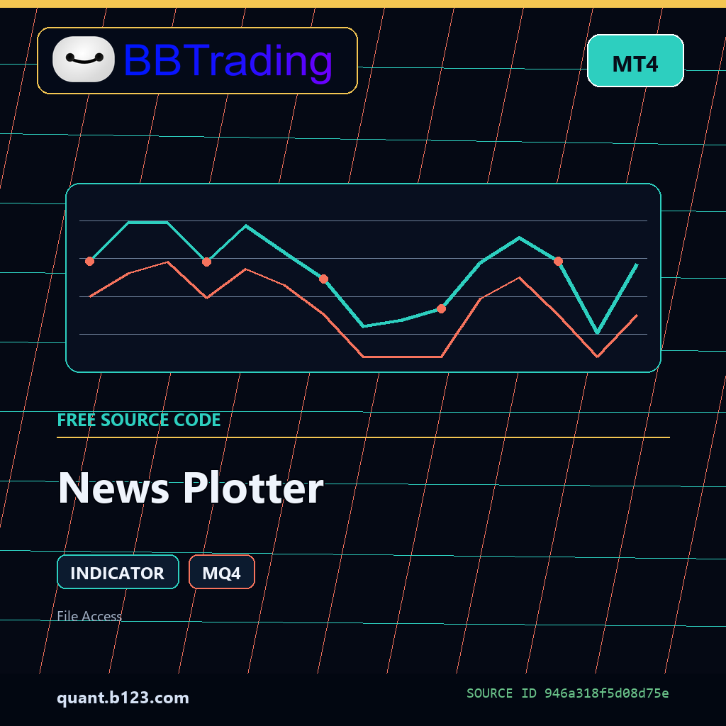 news-plotter-bbtrading-source-cover News Plotter MT4 indicator source code download cover