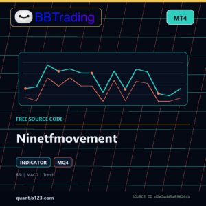 Ninetfmovement MT4 indicator source code download cover