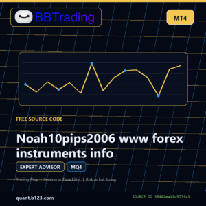 Noah10pips2006 www forex instruments info MT4 EA source code download cover