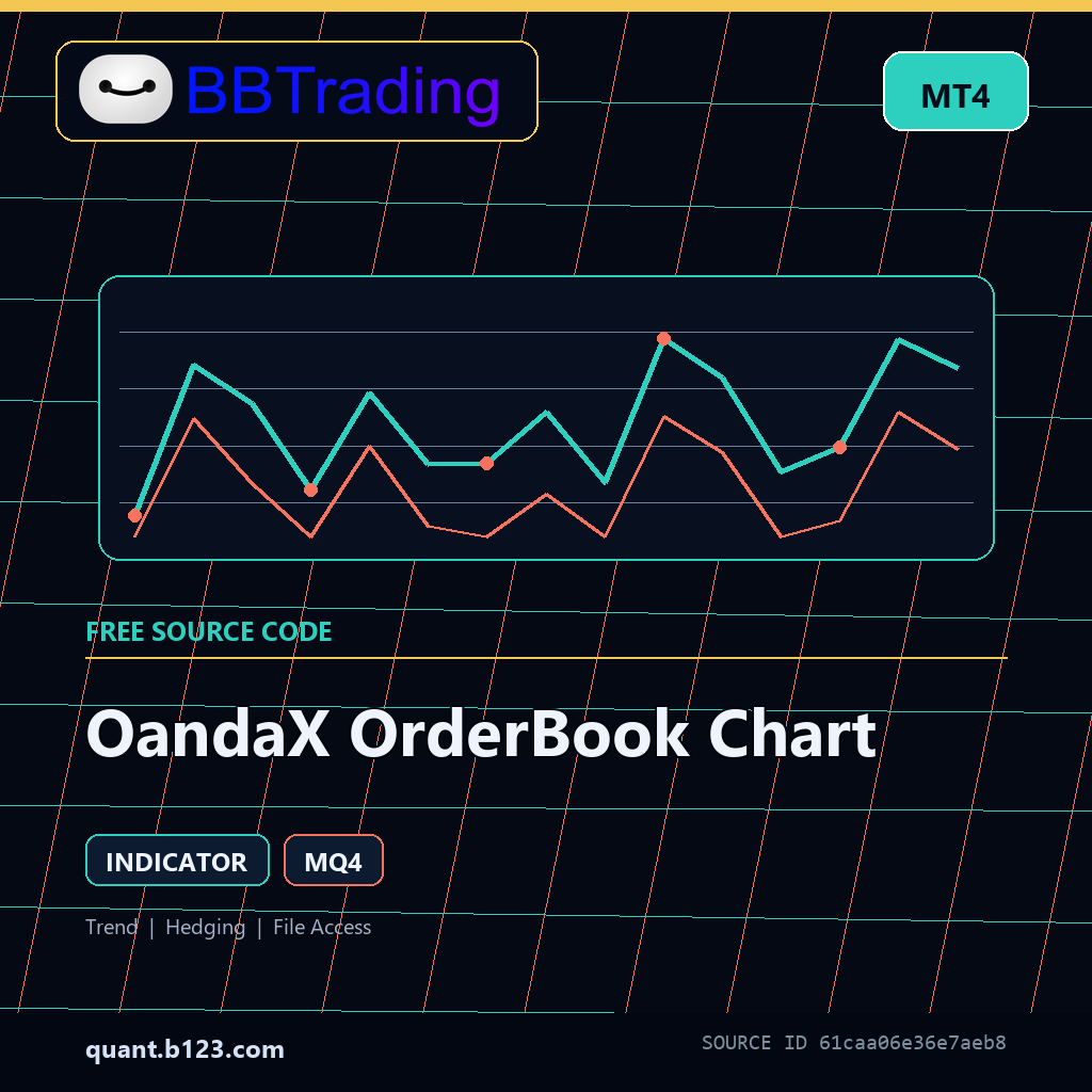 oandax-orderbook-chart-bbtrading-source-cover OandaX OrderBook Chart MT4 indicator source code download cover
