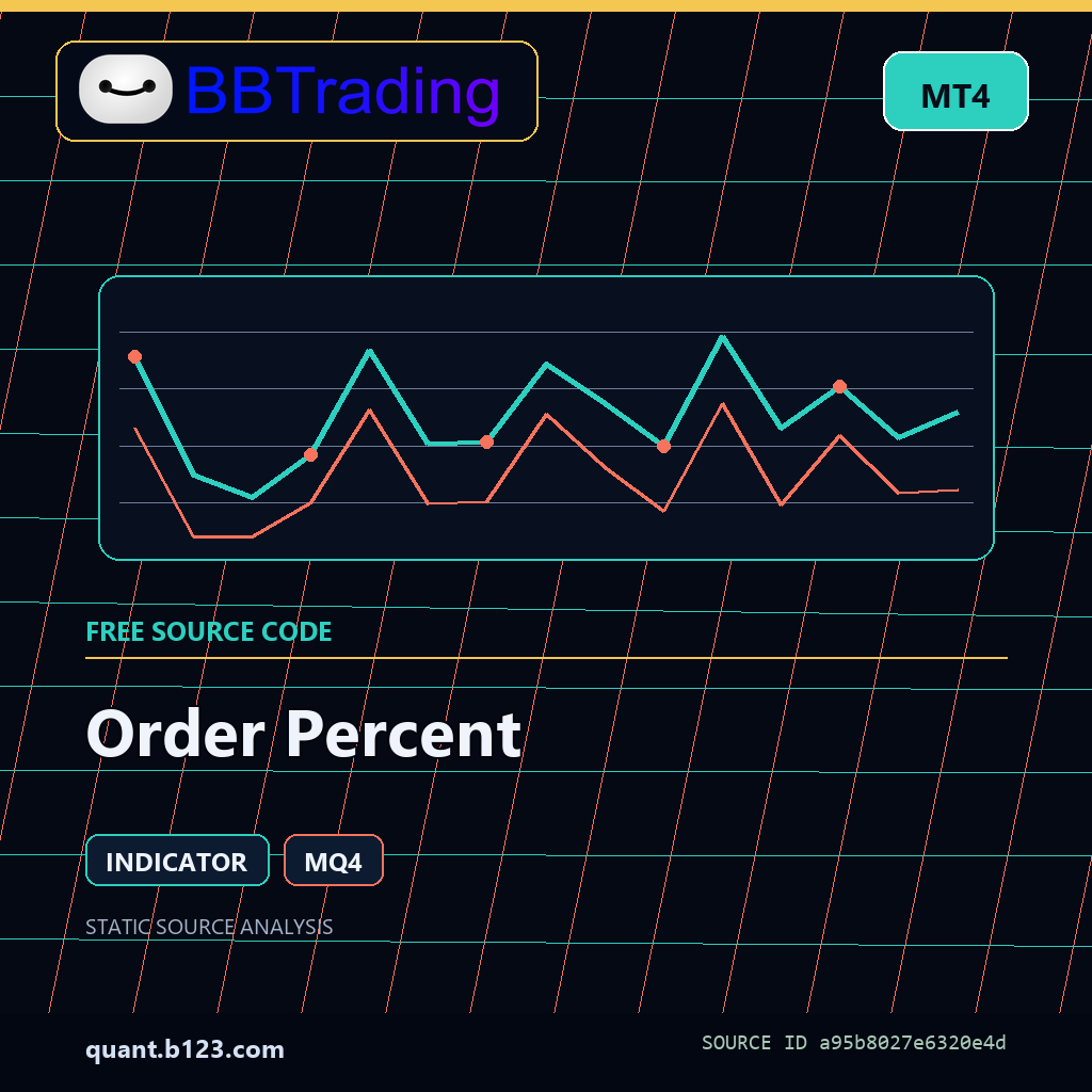 order-percent-bbtrading-source-cover Order Percent MT4 indicator source code download cover