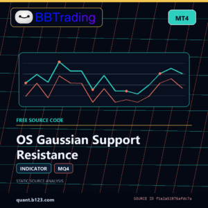 OS Gaussian Support Resistance MT4 indicator source code download cover