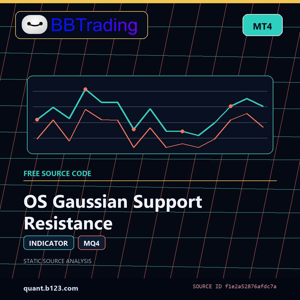 os-gaussian-support-resistance-bbtrading-source-cover OS Gaussian Support Resistance MT4 indicator source code download cover