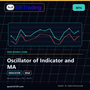Oscillator of Indicator and MA MT4 indicator source code download cover