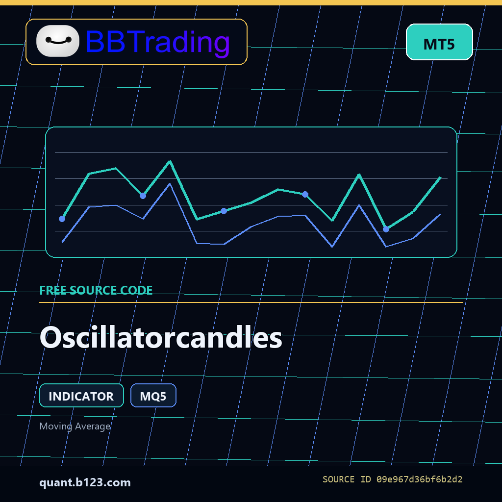 oscillatorcandles-bbtrading-source-cover Oscillatorcandles MT5 indicator source code download cover