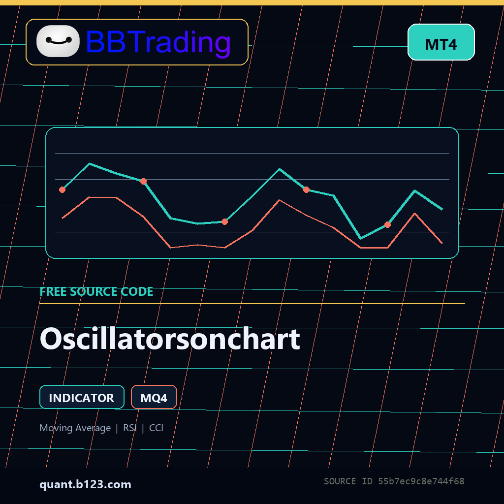 oscillatorsonchart-bbtrading-source-cover Oscillatorsonchart MT4 indicator source code download cover