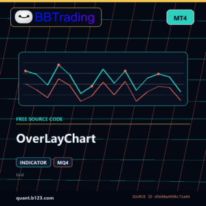 OverLayChart MT4 indicator source code download cover