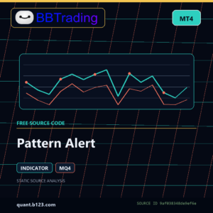 Pattern Alert MT4 indicator source code download cover
