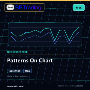 Patterns On Chart MT5 indicator source code download cover