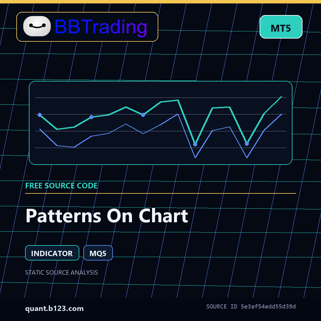 patterns-on-chart-bbtrading-source-cover Patterns On Chart MT5 indicator source code download cover