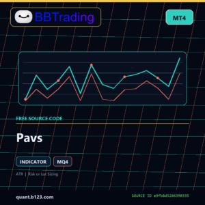 Pavs MT4 indicator source code download cover