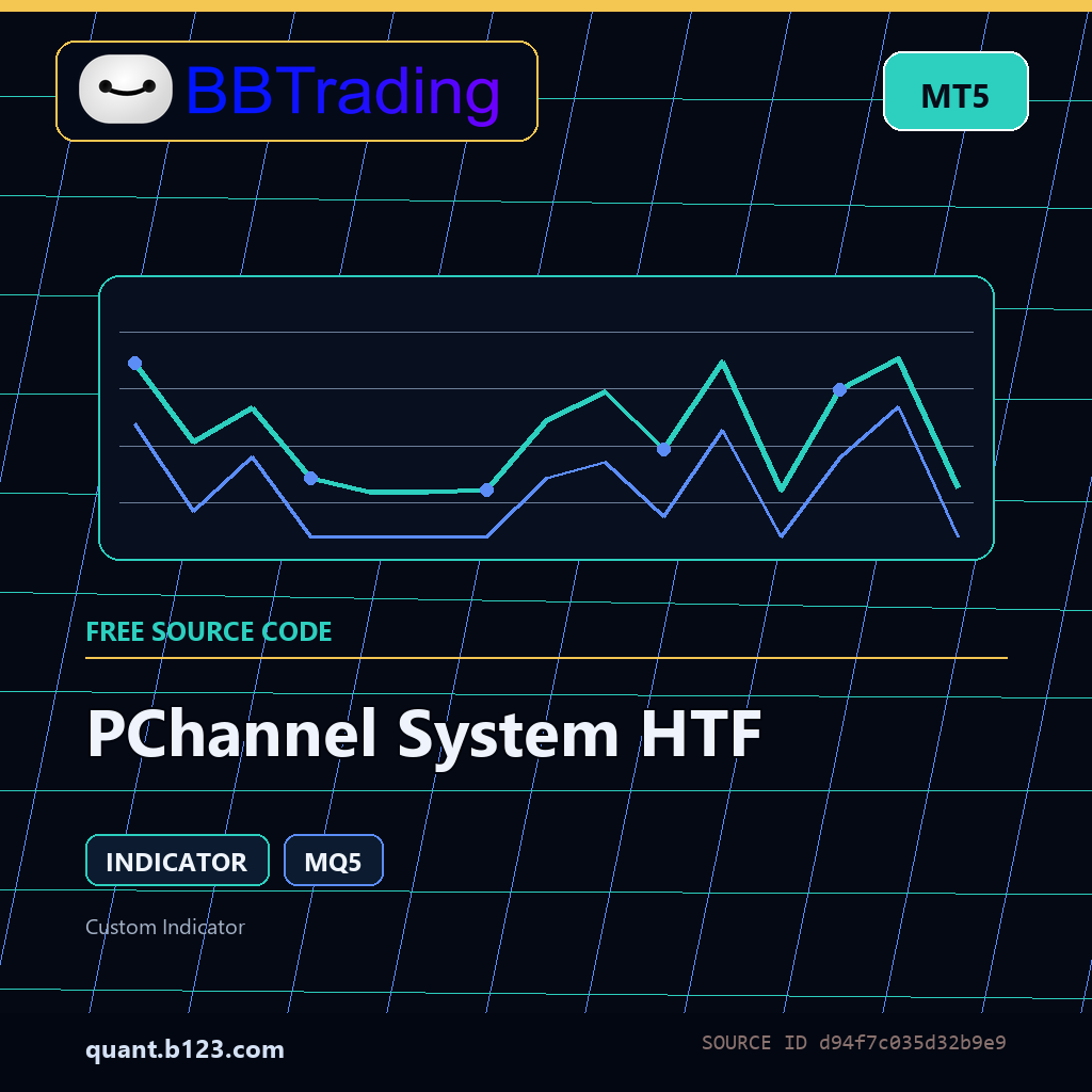 pchannel-system-htf-bbtrading-source-cover PChannel System HTF MT5 indicator source code download cover