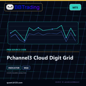 Pchannel3 Cloud Digit Grid MT5 indicator source code download cover