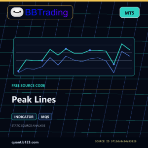 Peak Lines MT5 indicator source code download cover