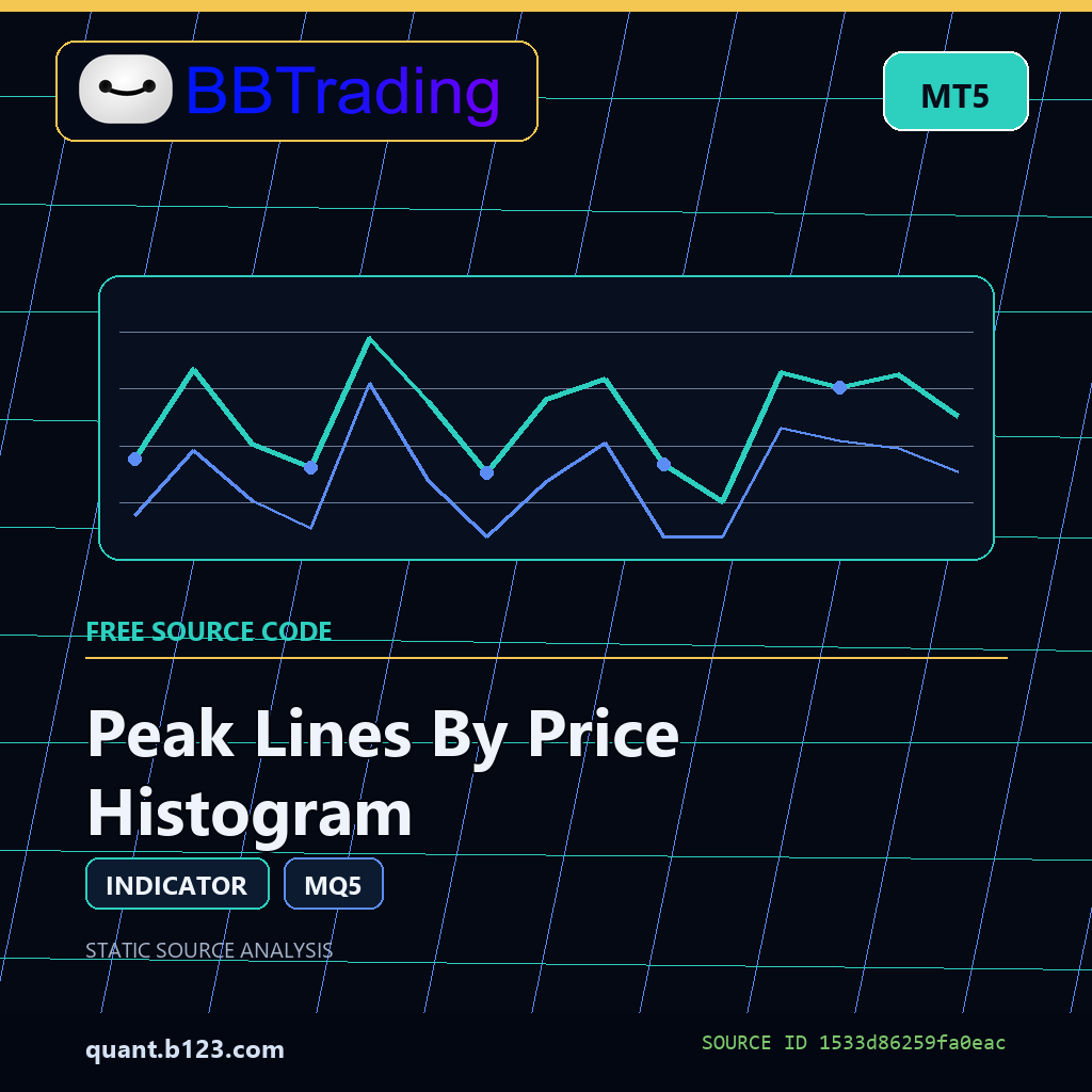 peak-lines-by-price-histogram-bbtrading-source-cover Peak Lines By Price Histogram MT5 indicator source code download cover