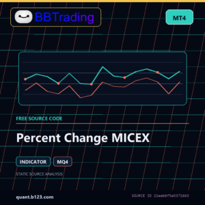 Percent Change MICEX MT4 indicator source code download cover