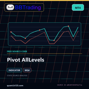 Pivot AllLevels MT4 indicator source code download cover