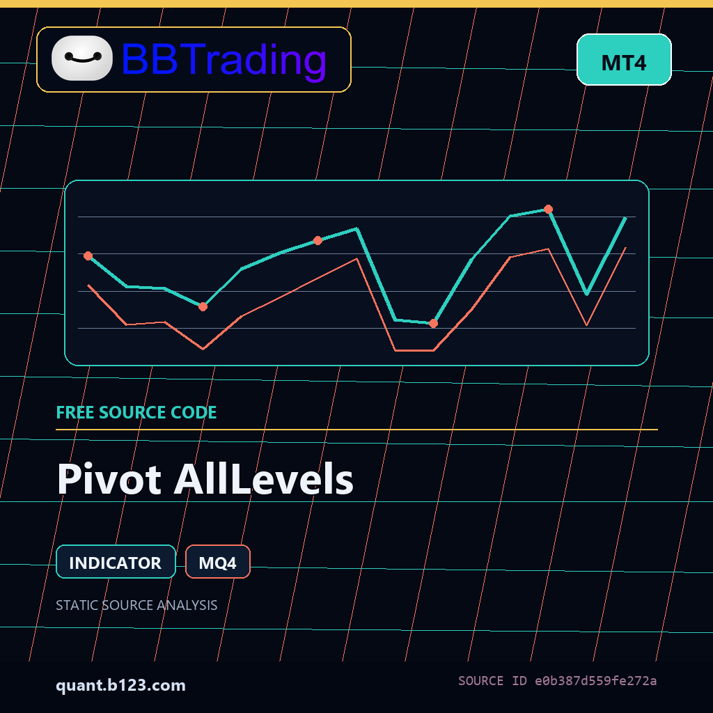 pivot-alllevels-bbtrading-source-cover Pivot AllLevels MT4 indicator source code download cover