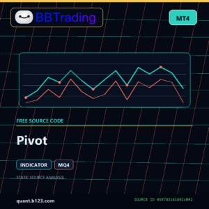Pivot MT4 indicator source code download cover
