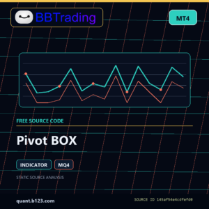 Pivot BOX MT4 indicator source code download cover