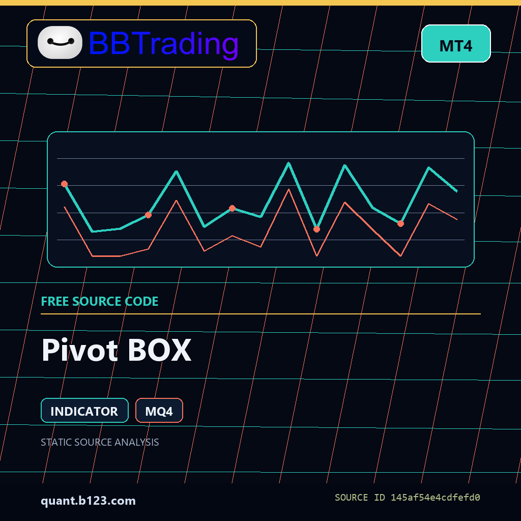 pivot-box-bbtrading-source-cover Pivot BOX MT4 indicator source code download cover