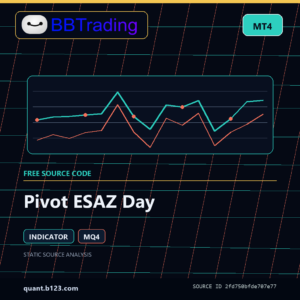 Pivot ESAZ Day MT4 indicator source code download cover