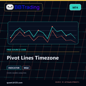 Pivot Lines Timezone MT4 indicator source code download cover