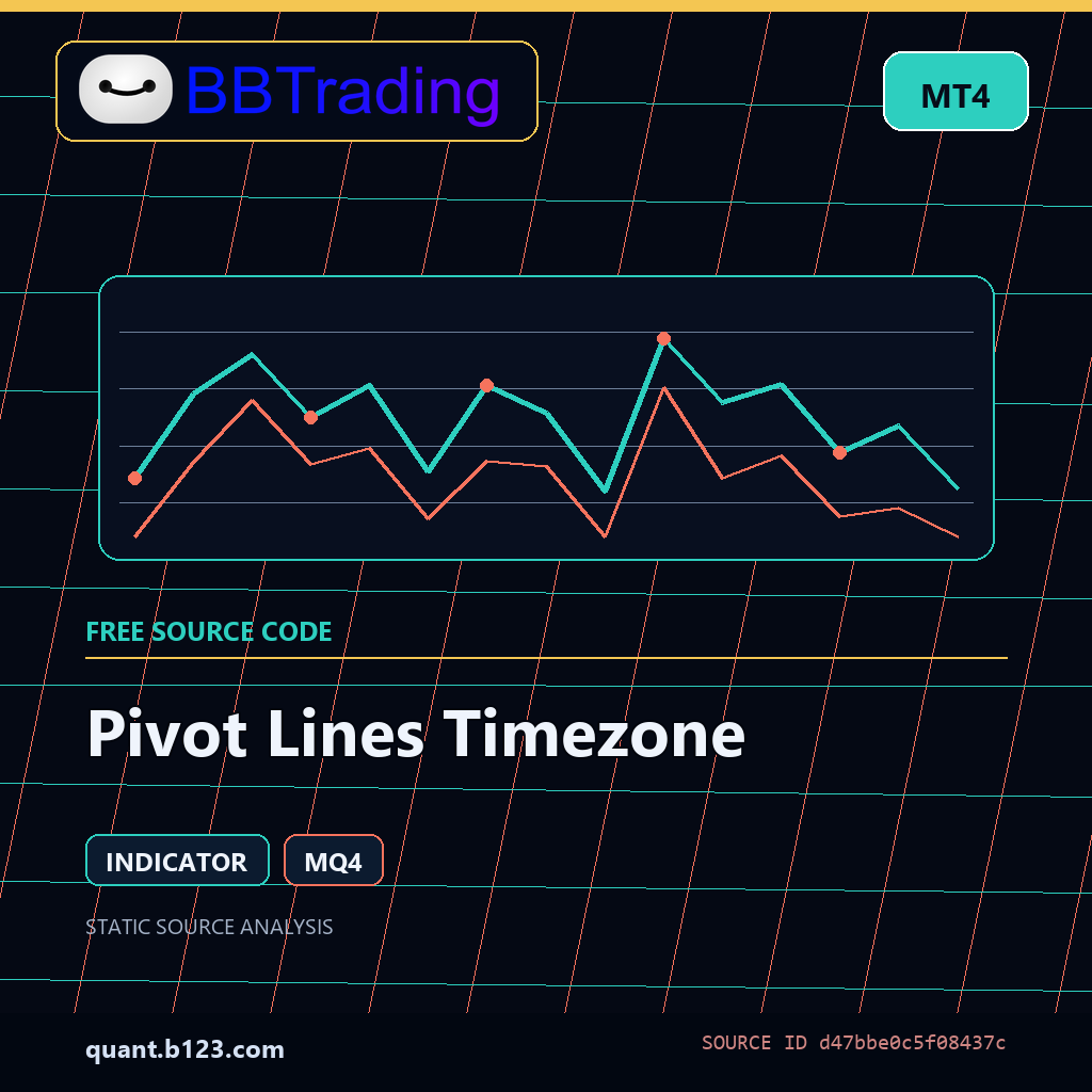 pivot-lines-timezone-bbtrading-source-cover Pivot Lines Timezone MT4 indicator source code download cover
