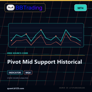 Pivot Mid Support Historical MT4 indicator source code download cover