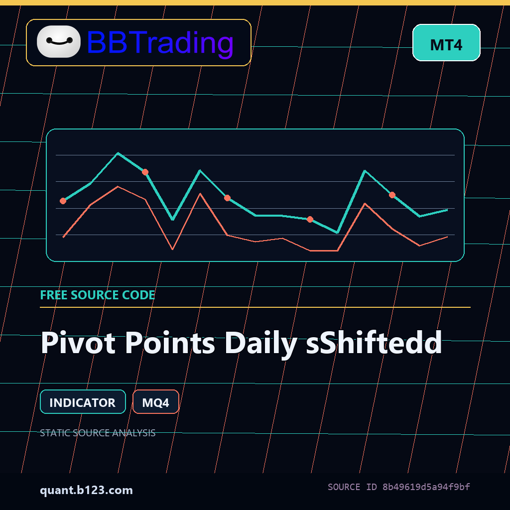 pivot-points-daily-sshiftedd-bbtrading-source-cover Pivot Points Daily sShiftedd MT4 indicator source code download cover