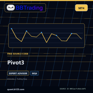 Pivot3 MT4 EA source code download cover