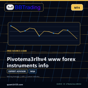 Pivotema3rlhv4 www forex instruments info MT4 source code download cover