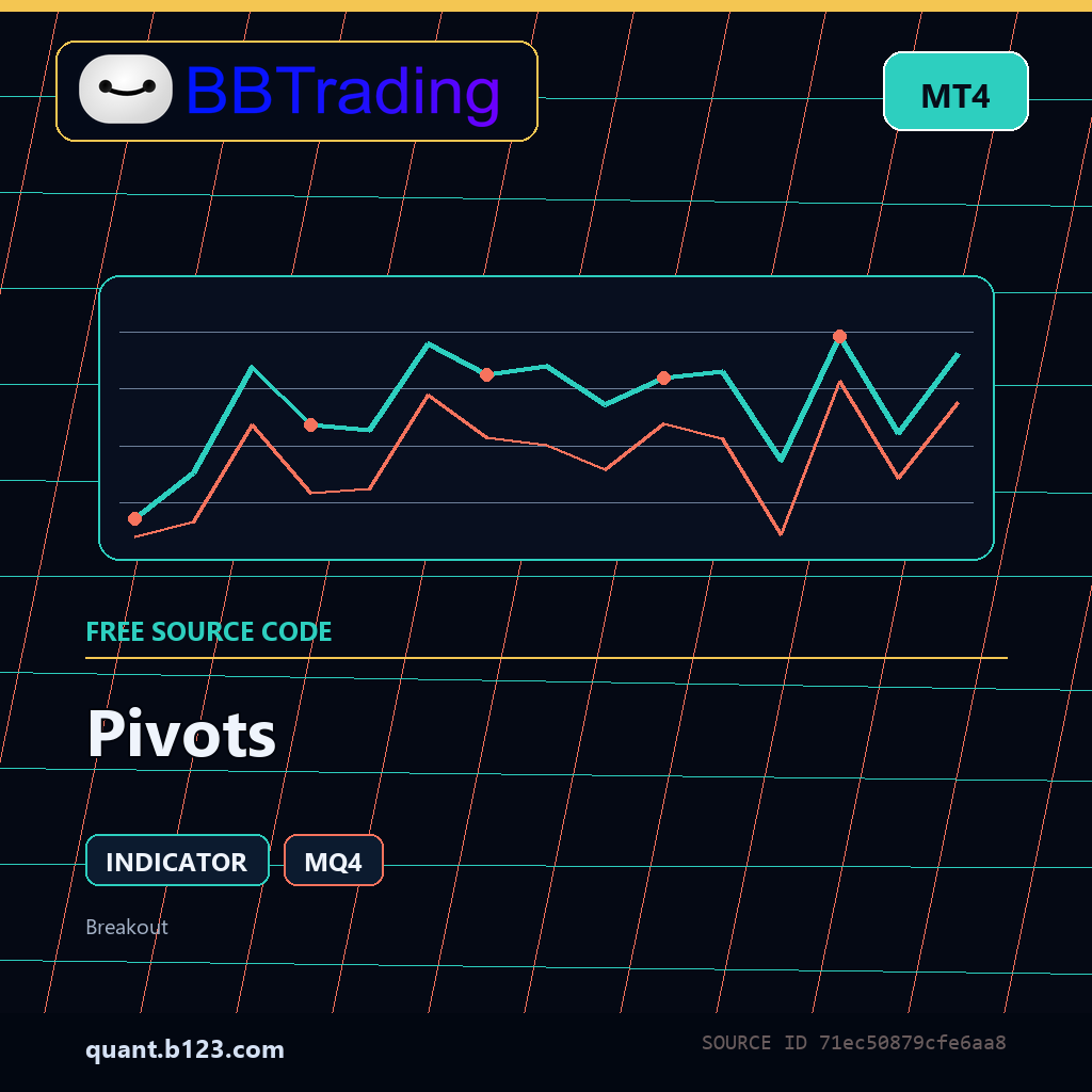 pivots-bbtrading-source-cover Pivots MT4 indicator source code download cover