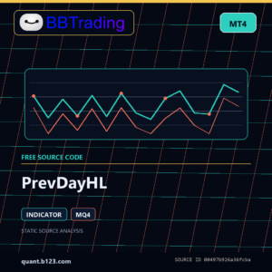 PrevDayHL MT4 indicator source code download cover