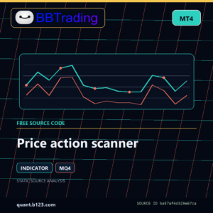 Price action scanner MT4 indicator source code download cover