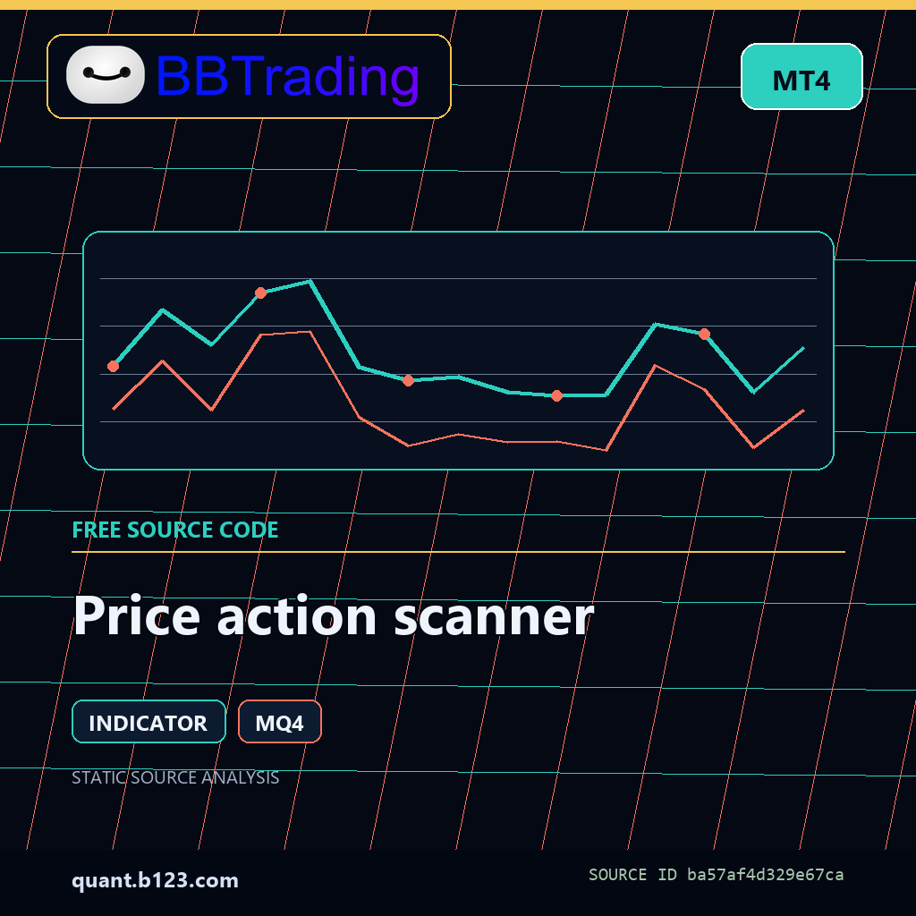 price-action-scanner-bbtrading-source-cover Price action scanner MT4 indicator source code download cover