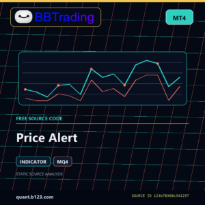 Price Alert MT4 indicator source code download cover