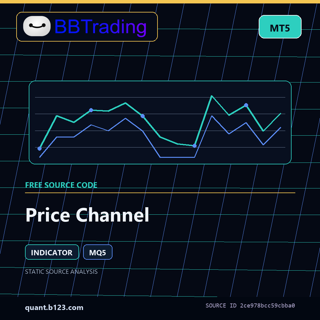 price-channel-bbtrading-source-cover Price Channel MT5 indicator source code download cover