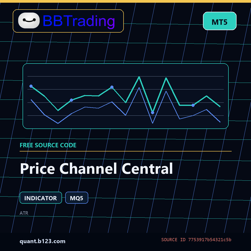 price-channel-central-bbtrading-source-cover Price Channel Central MT5 indicator source code download cover
