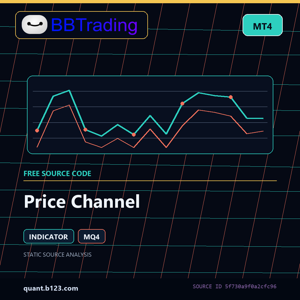 price-channel-mt4-bbtrading-source-cover Price Channel MT4 indicator source code download cover