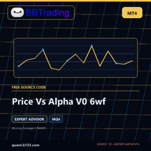Price Vs Alpha V0 6wf MT4 source code download cover
