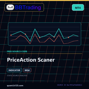 PriceAction Scaner MT4 indicator source code download cover