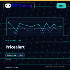 Pricealert MT5 indicator source code download cover