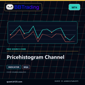 Pricehistogram Channel MT4 indicator source code download cover