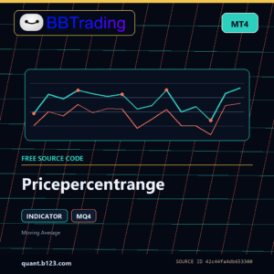 Pricepercentrange MT4 indicator source code download cover